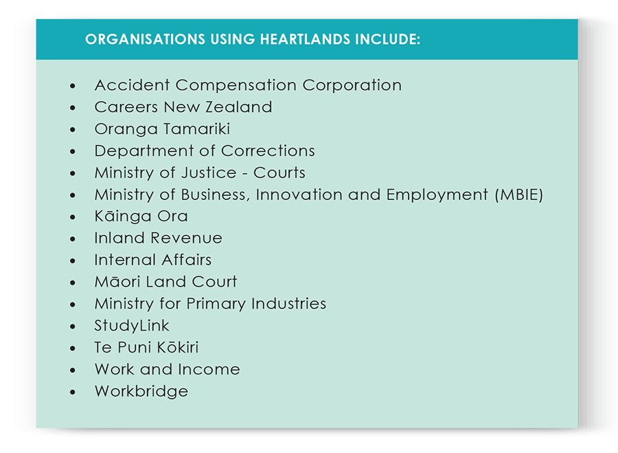 Website_heartlands_artwork